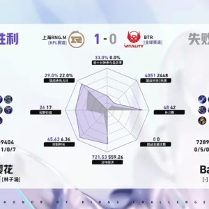 RNG/BTR第一局数据对比：樱花/航航对位全包围
